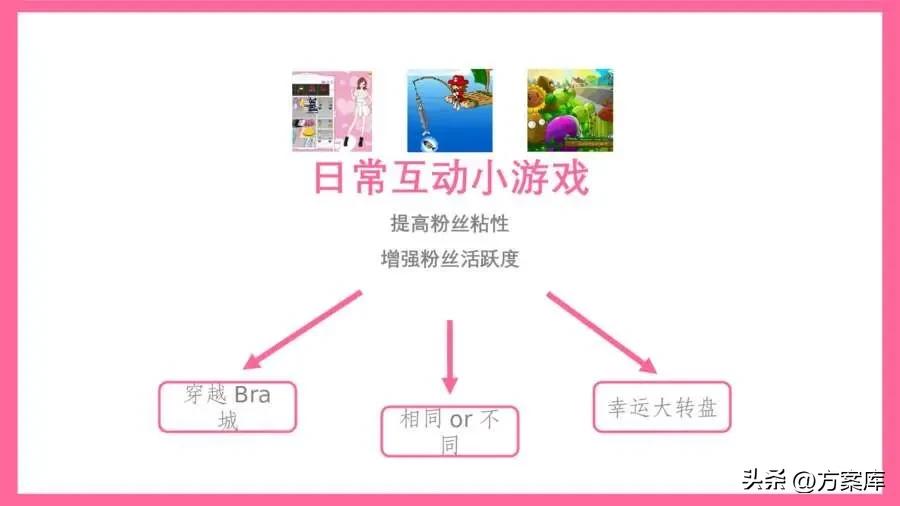 都市丽人类的如何推广,服装社群推广商品