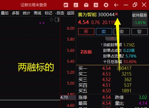 股票标记功能介绍,股票知识小讲堂符号