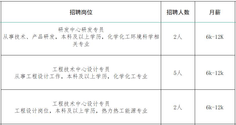 速来！！100+家企业1000+人才需求！罗庄区大批人才岗位来袭！