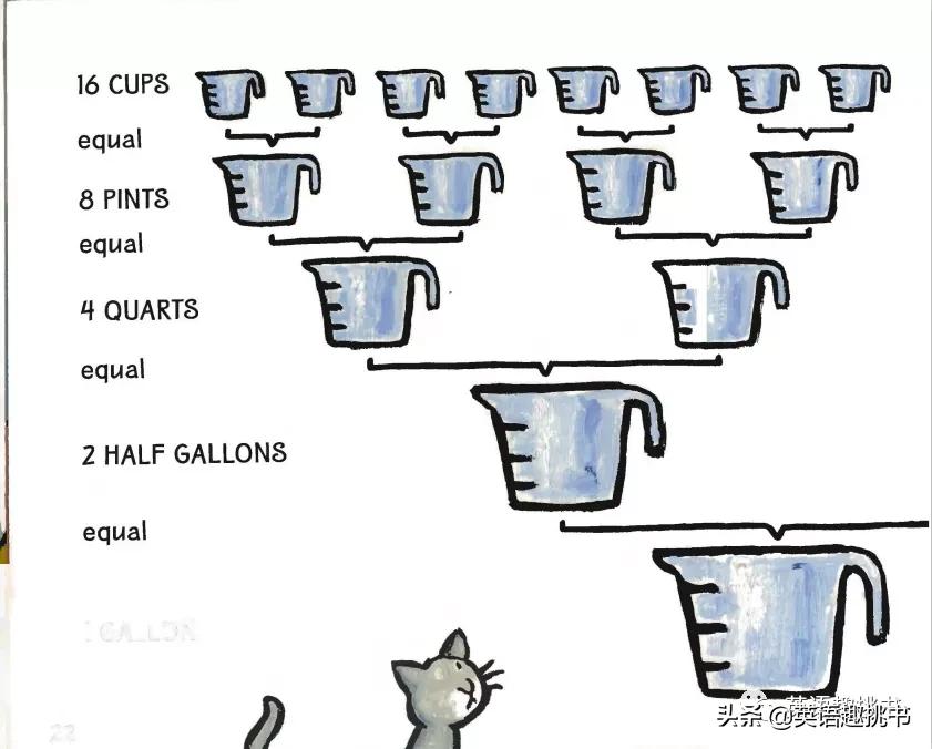 数学培养数感的方法,数学数感启蒙第一步