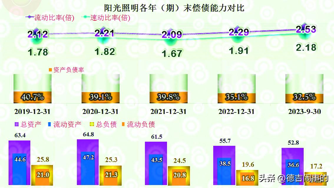 2018年阳光照明,阳光照明公司现状