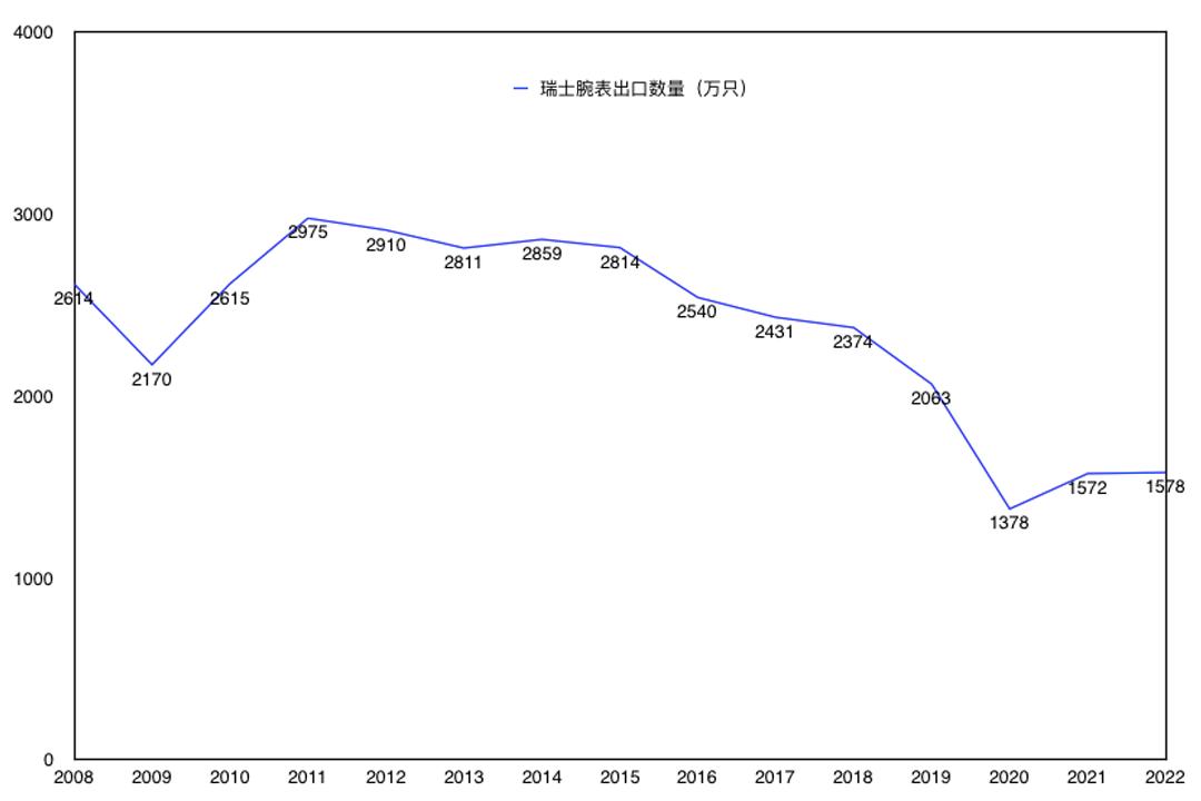 瑞表国内公司,瑞表出口数据