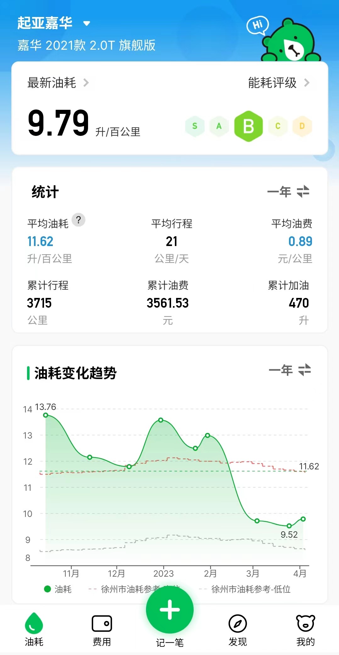 起亚嘉华深度体验,半年了怎么继续谈下去