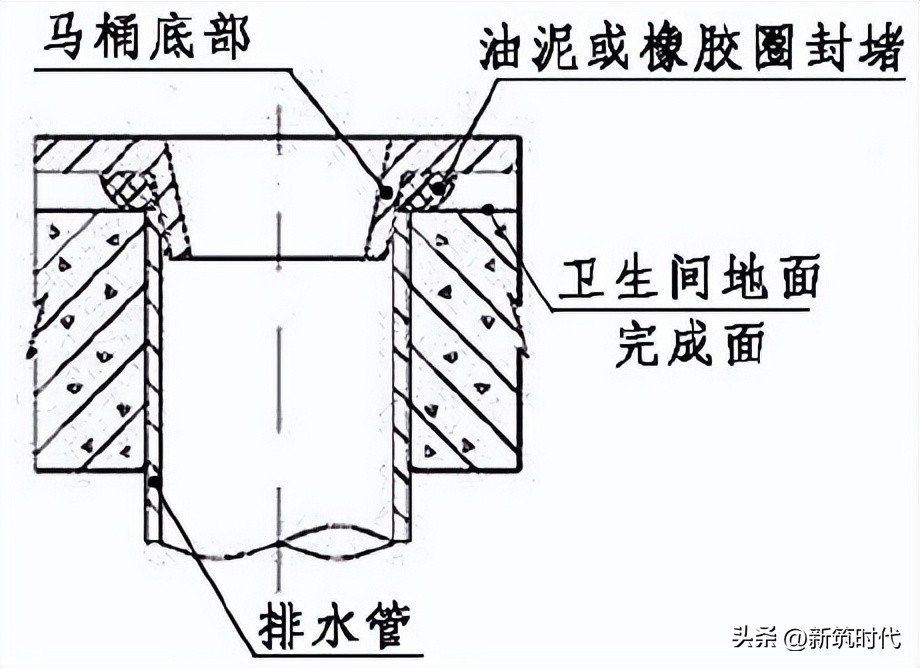 一套完整的防水工程施工流程,预铺反粘卷材防水节点做法