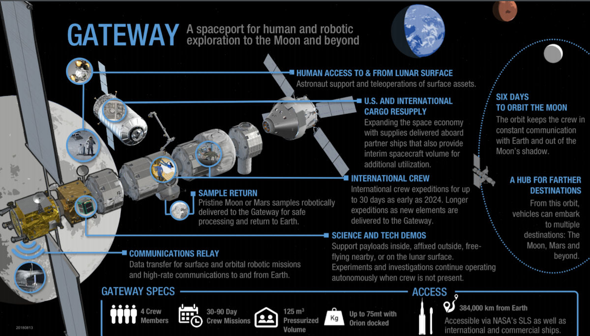 中美月球太空竞赛,中美登月竞赛