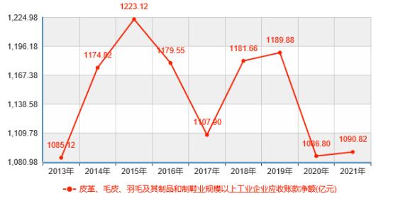 一件大衣三千多舍不得买,一件貂皮大衣14万