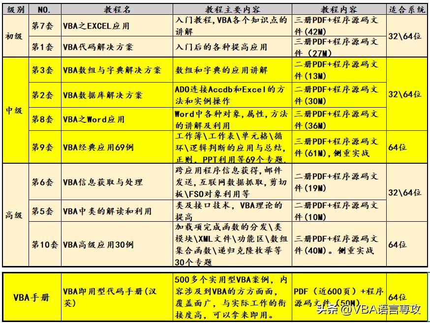 如何选择编程语言,编程语言的选择