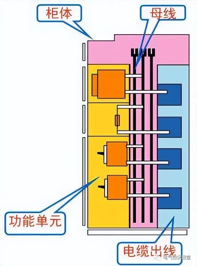 高低压配电柜基本知识讲解视频,低压配电柜二次接线图讲解