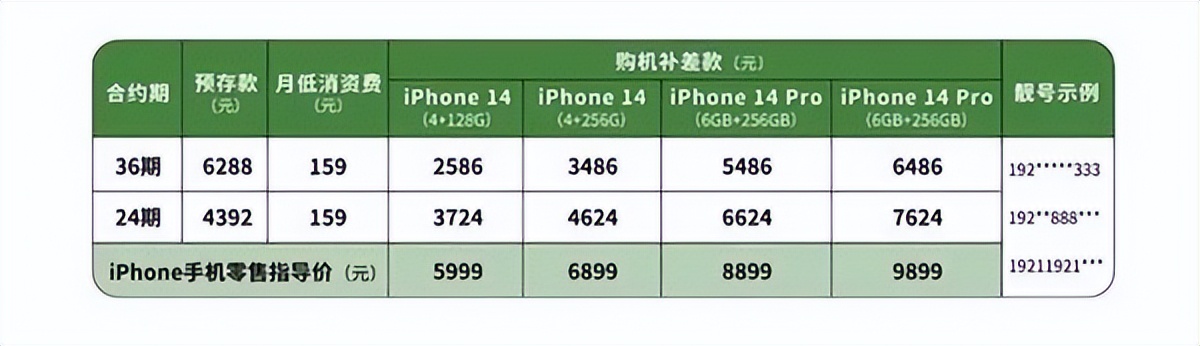 9月底可以买到iphone14么,什么时候能买到原价的iphone14