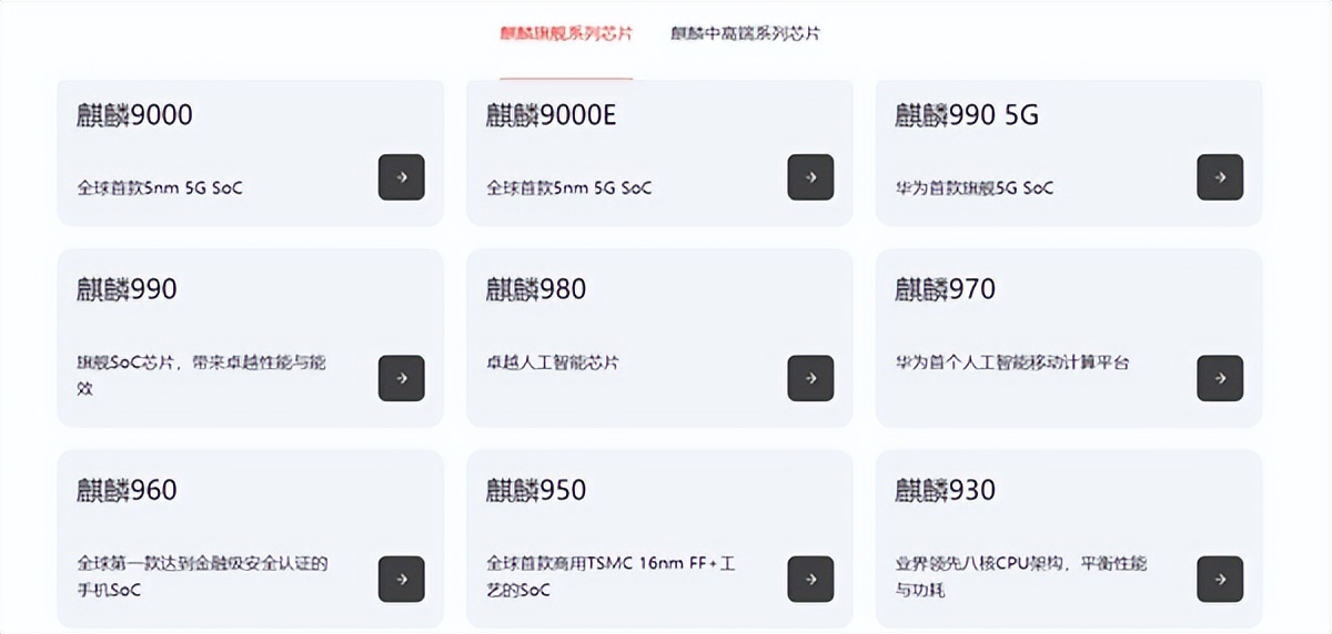 麒麟芯片还会再出吗,华为麒麟芯片2024年有望突破吗