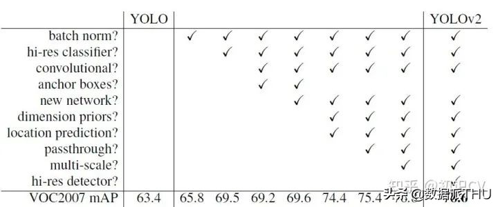 YOLO算法介绍图文,有了yolov5还要学算法吗