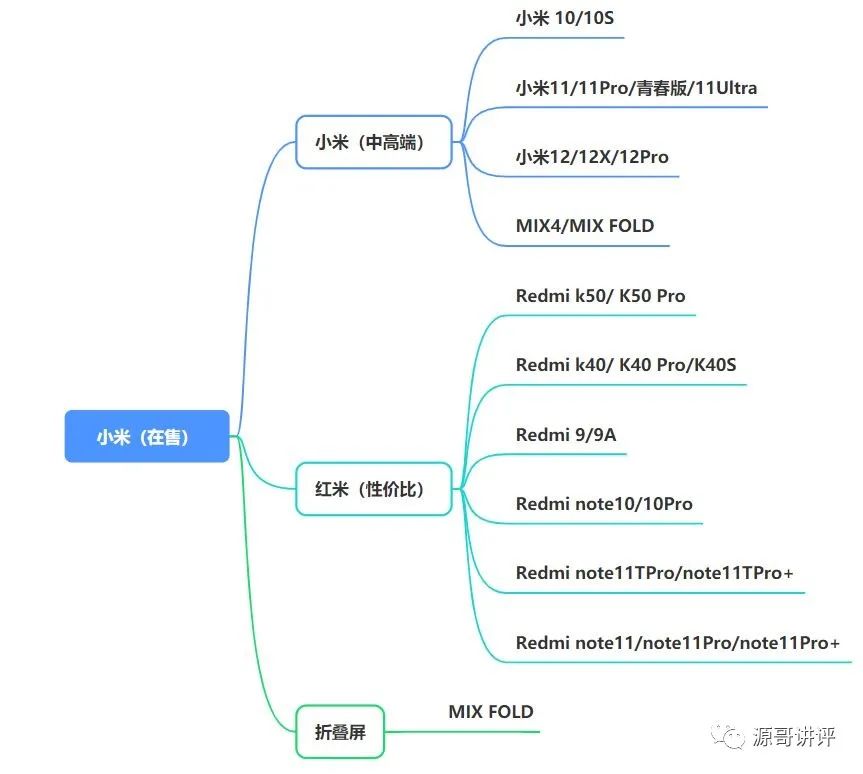 2021年性价比高的十款手机推荐,2022年4000元性价比超高几款手机