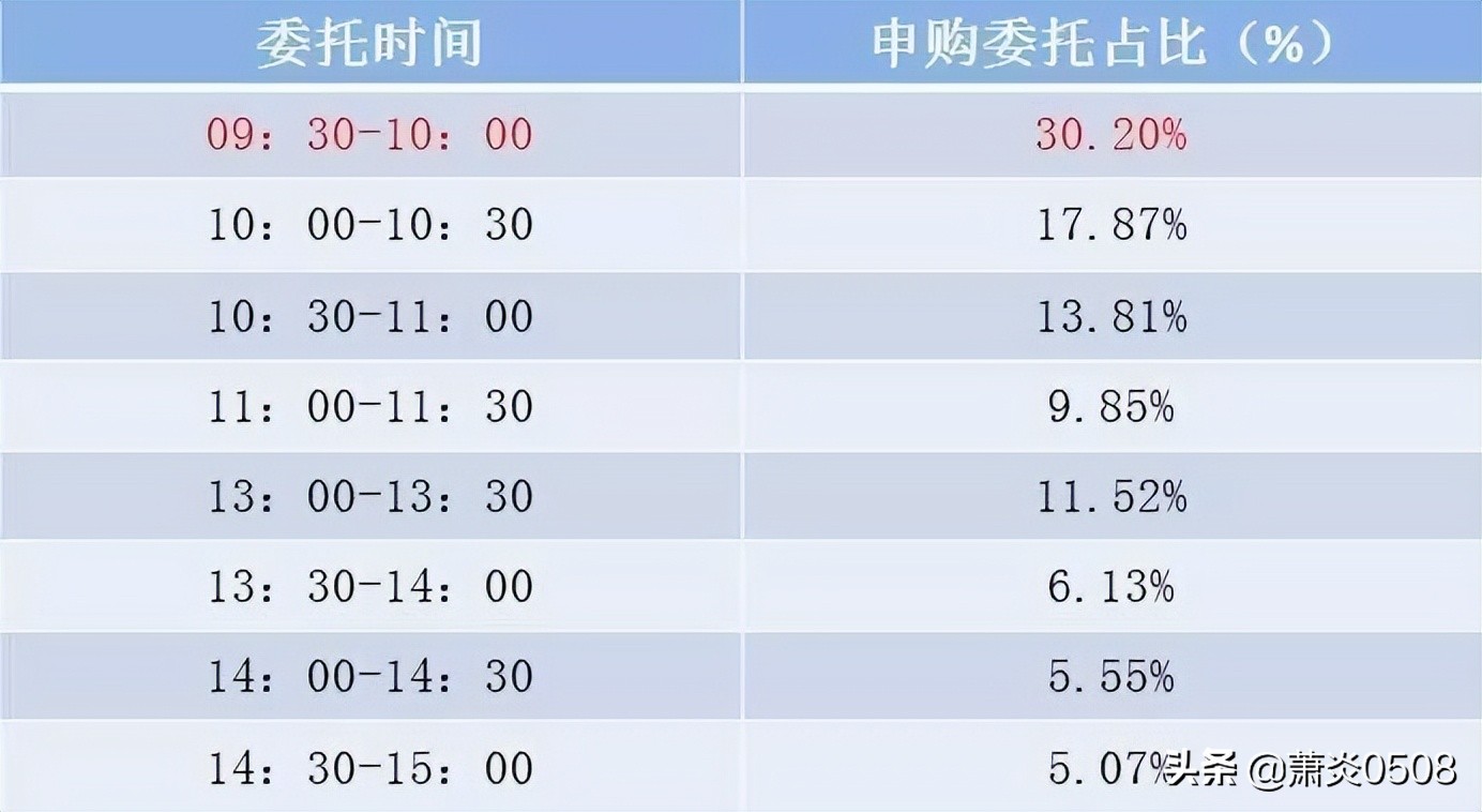 打新要怎么提升自己的中签率,打新中签技巧和方法