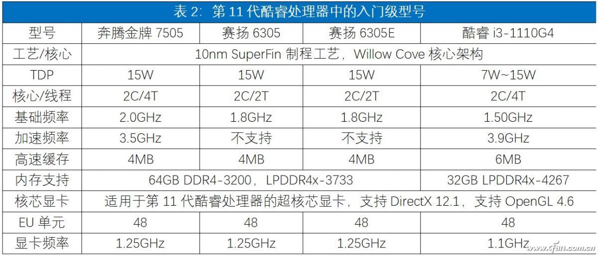 30年后时过境迁,英特尔奔腾和赛扬哪个好