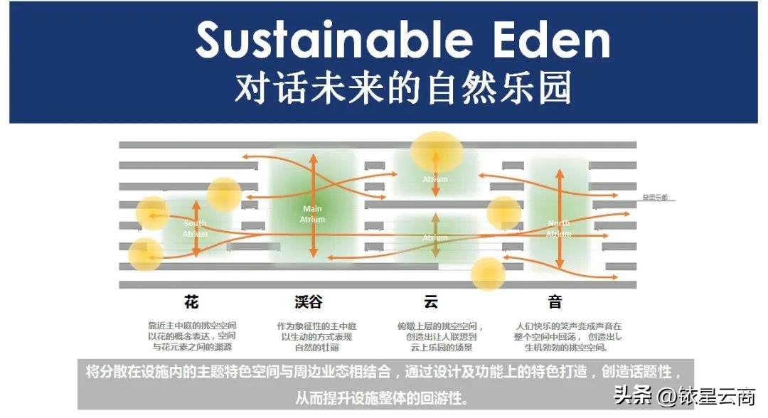 深圳罗湖益田假日广场项目,深圳益田假日广场现状