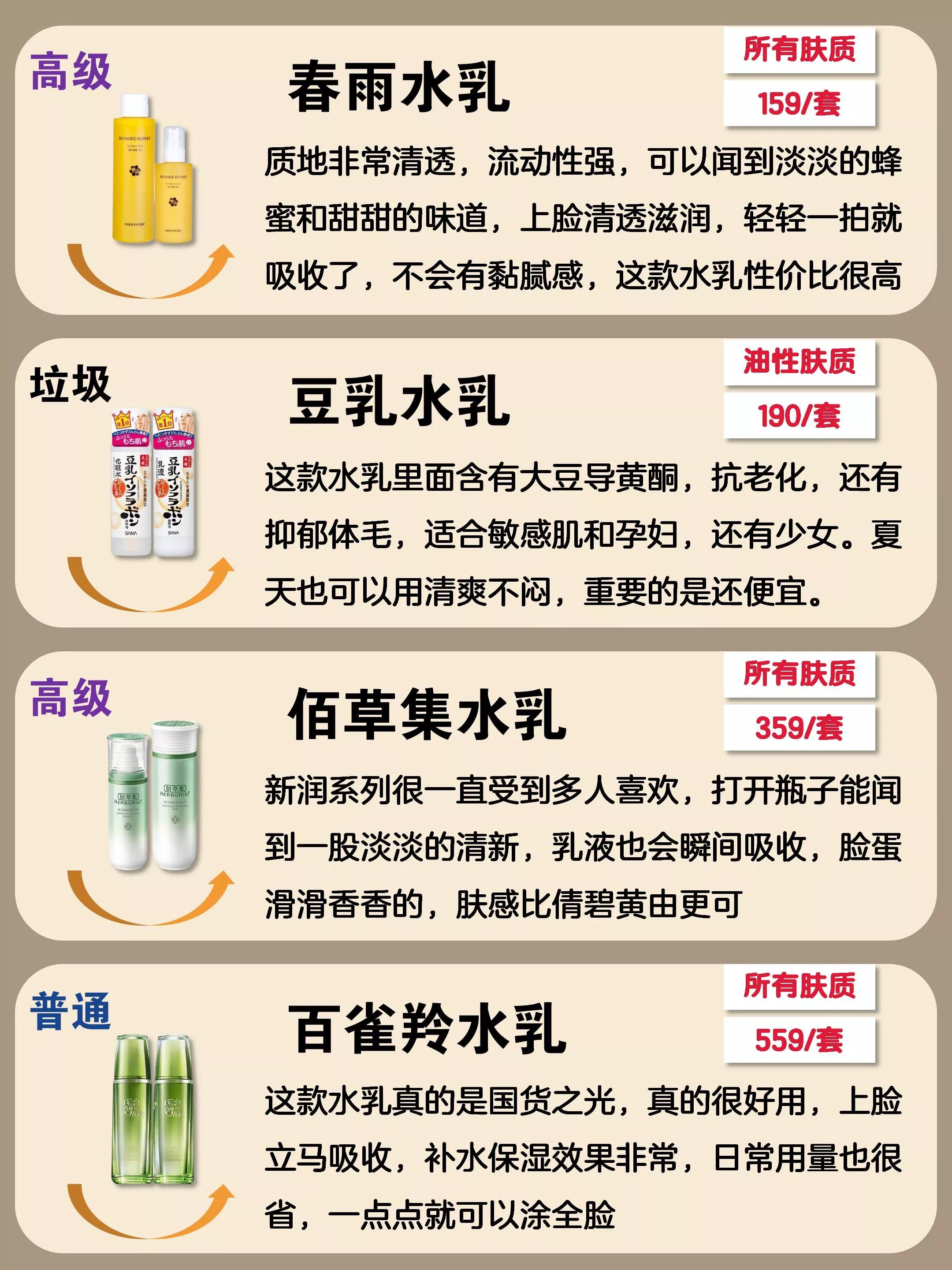 香奈儿水乳和赫莲娜水乳哪个好,香奈儿山茶花系列护肤品水乳