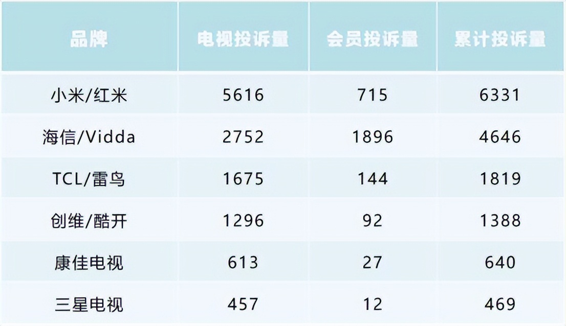 2022年tcl与海信哪家电视好,电视机品牌索尼与TCL哪个好