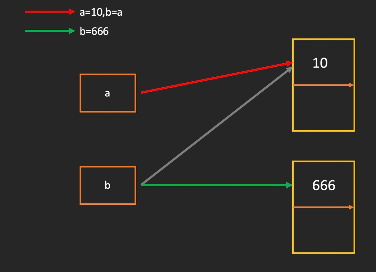数据类型基础知识大全,数据类型有哪几种