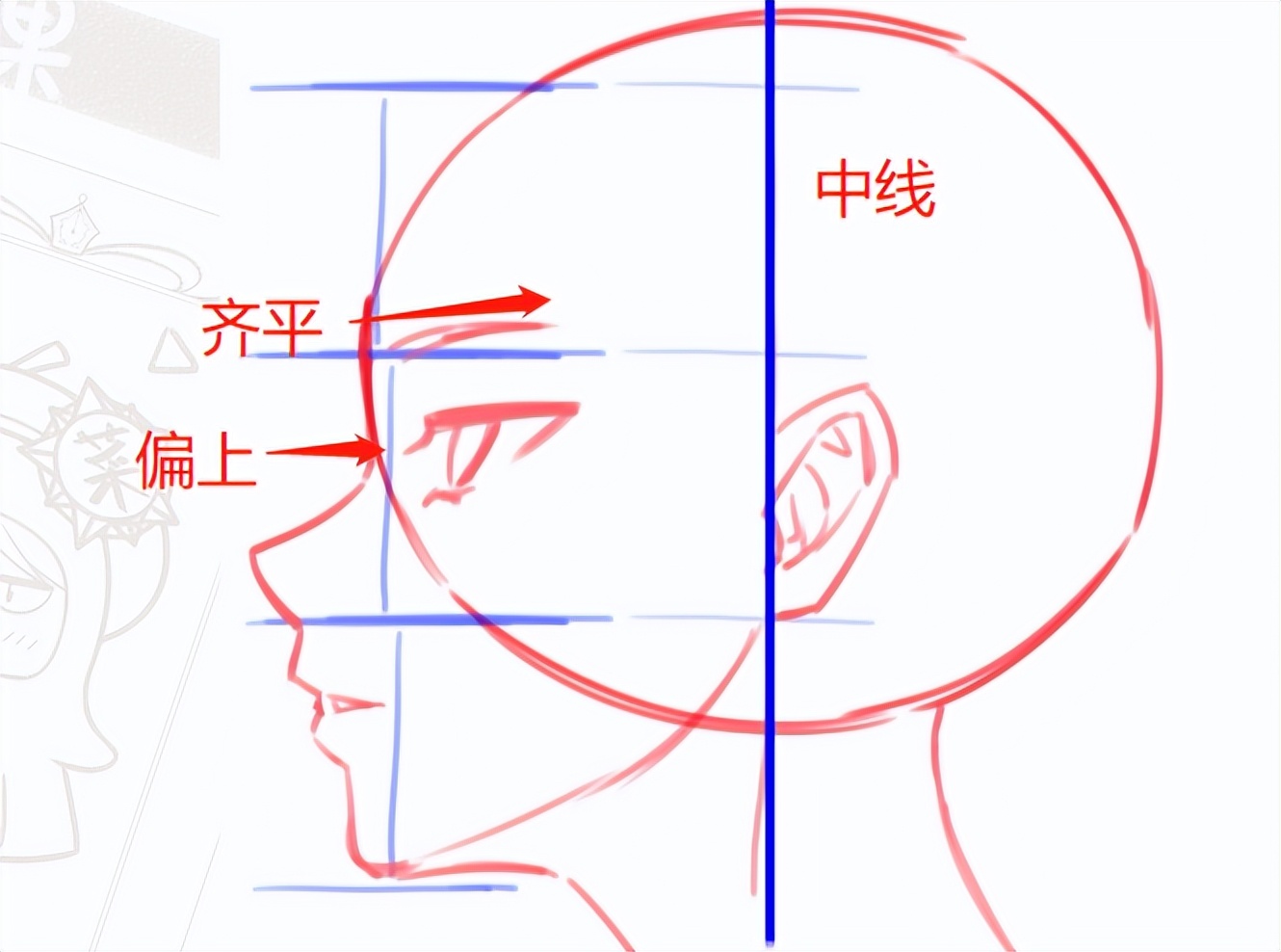 侧脸动漫怎么画,侧脸如何画动漫