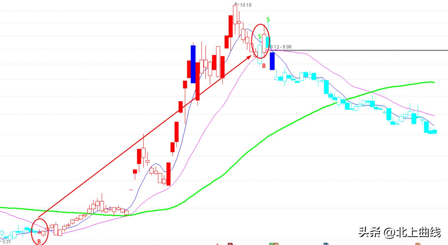 基金投资技巧与建议,基金投资主要看哪些指标
