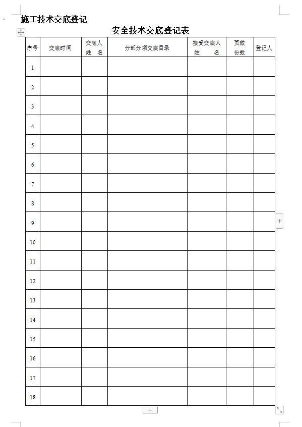 月薪2w的安全员要做的工作,看到安全员c3证书工资怎么样