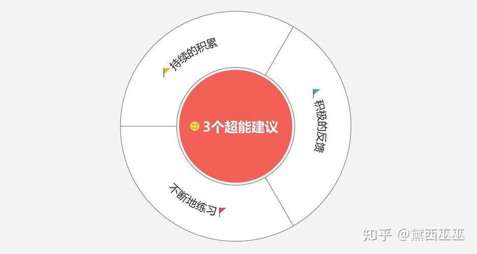 六个方法教你提升情商口才,提升口才和表达能力的话术