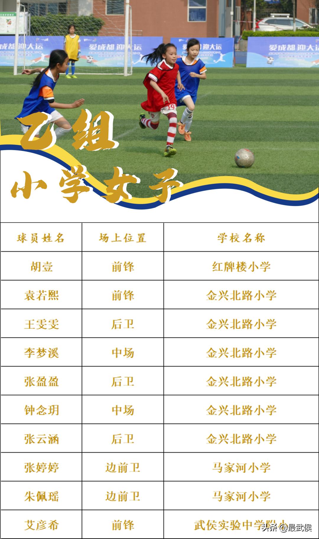 2019四川少年校园足球最佳阵容,爱成都迎大运足球比赛