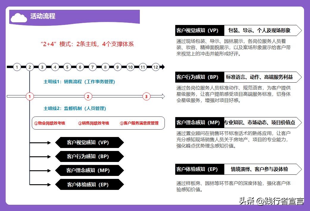 策划一个班级活动方案模板,大学生社会实践活动策划方案模板