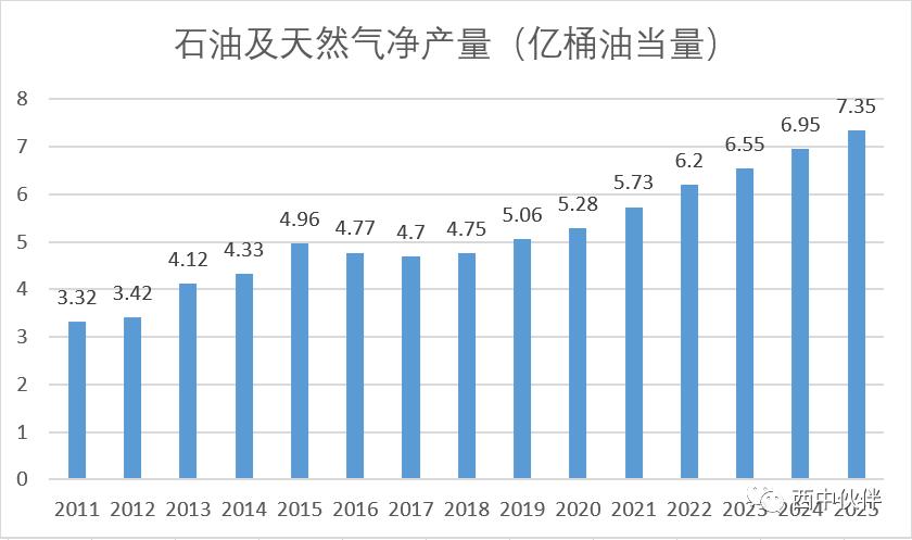 中国海油估值预测表,中国海油估值10万亿