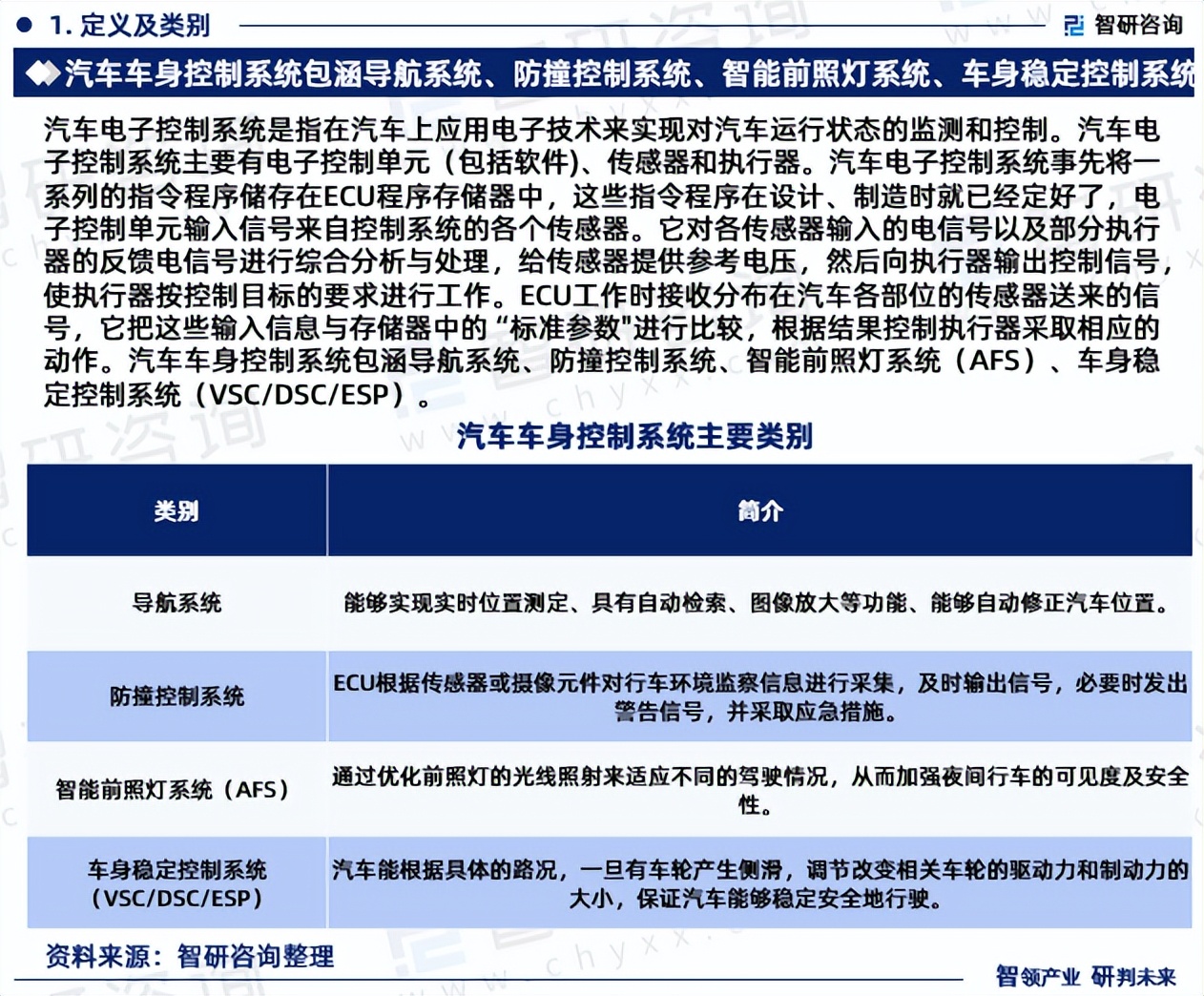 中国汽车电子发展趋势,汽车控制系统前景