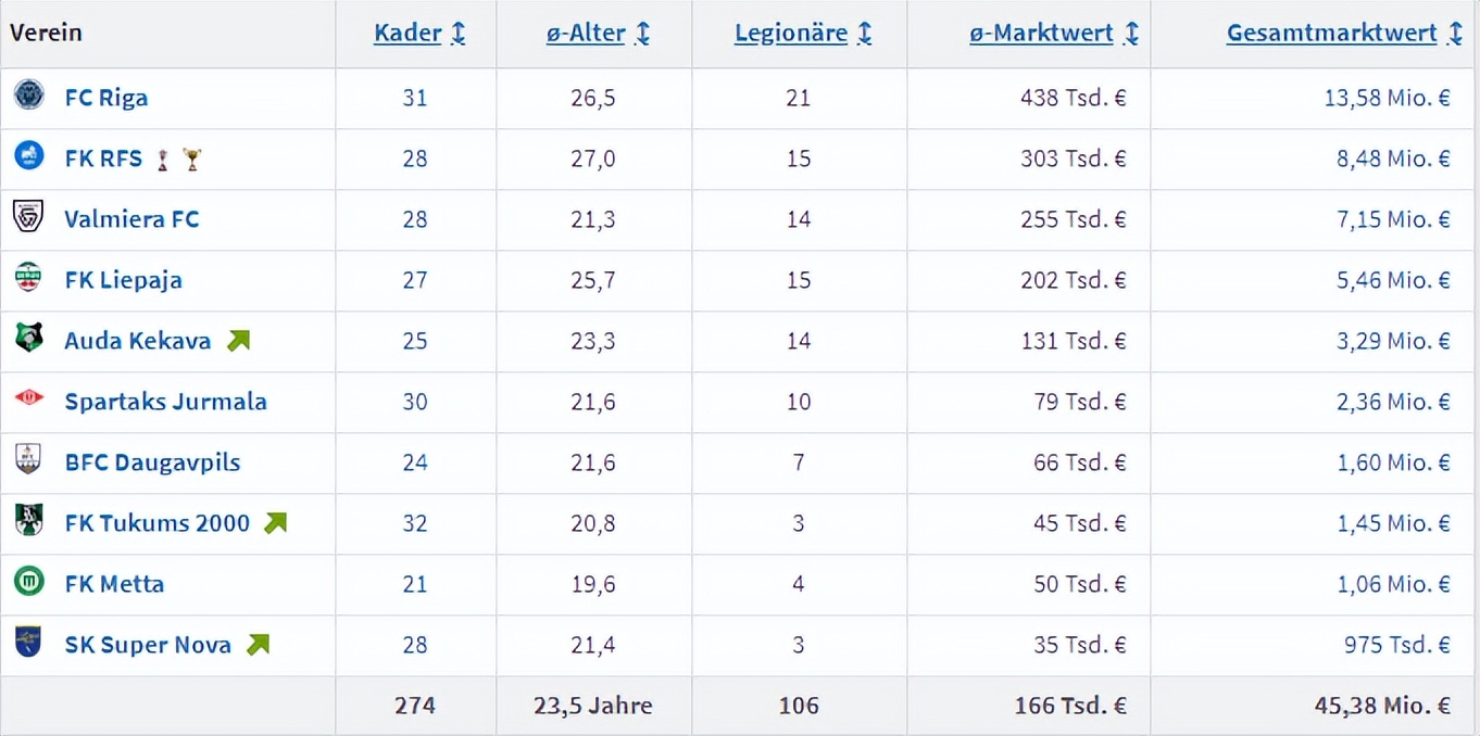 紫百合vs利物浦,紫百合vs比尔森比分结果