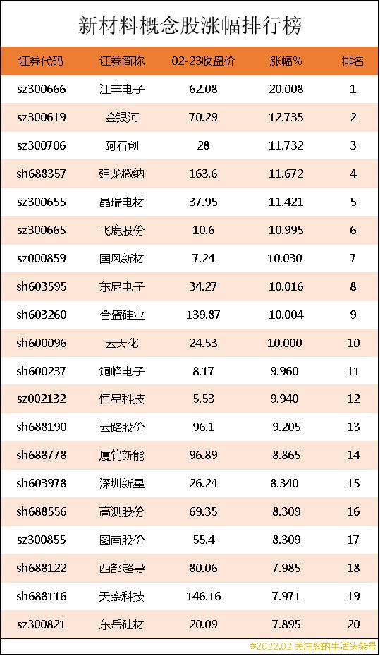 新材料细分行业龙头股票一览表,中国十大新材料龙头股票排名榜单