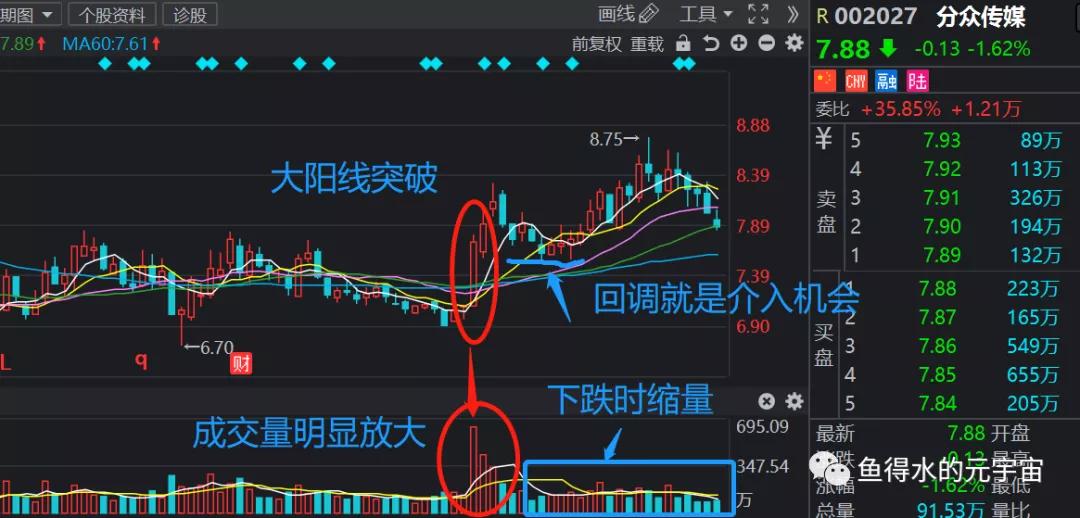 股市运行的基本原理,股市牛熊周期的大规律