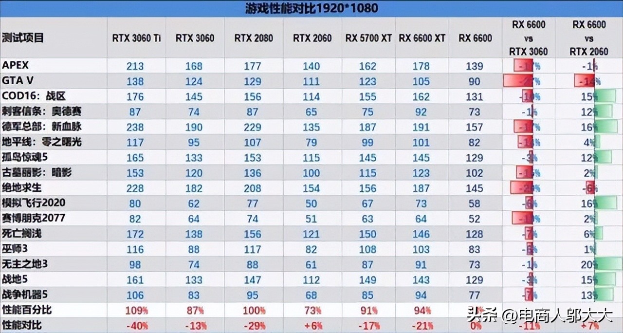 显卡天梯图2022年7月更新,笔记本显卡天梯图9月