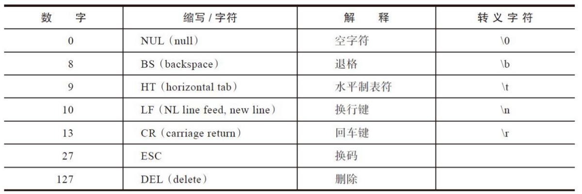 乱码设置了文本格式还是乱码,乱码的字是怎么生成的