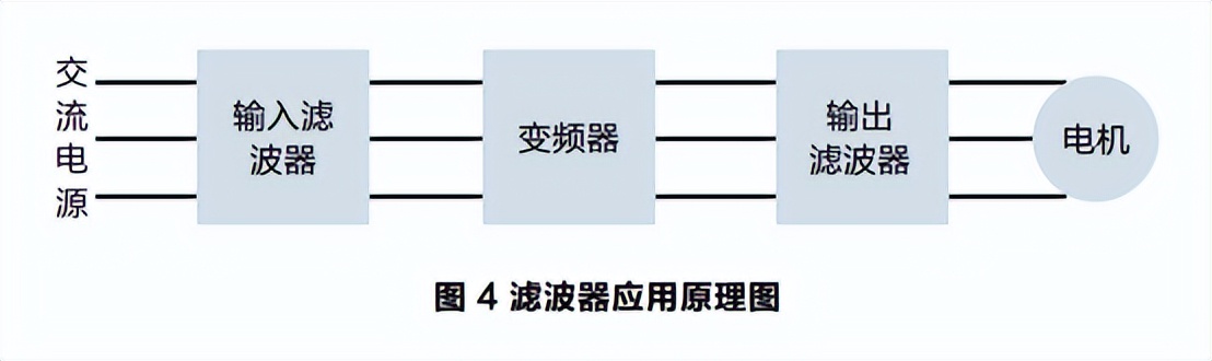 变频器谐波产生的原因和治理方案,变频器谐波对电机影响原因