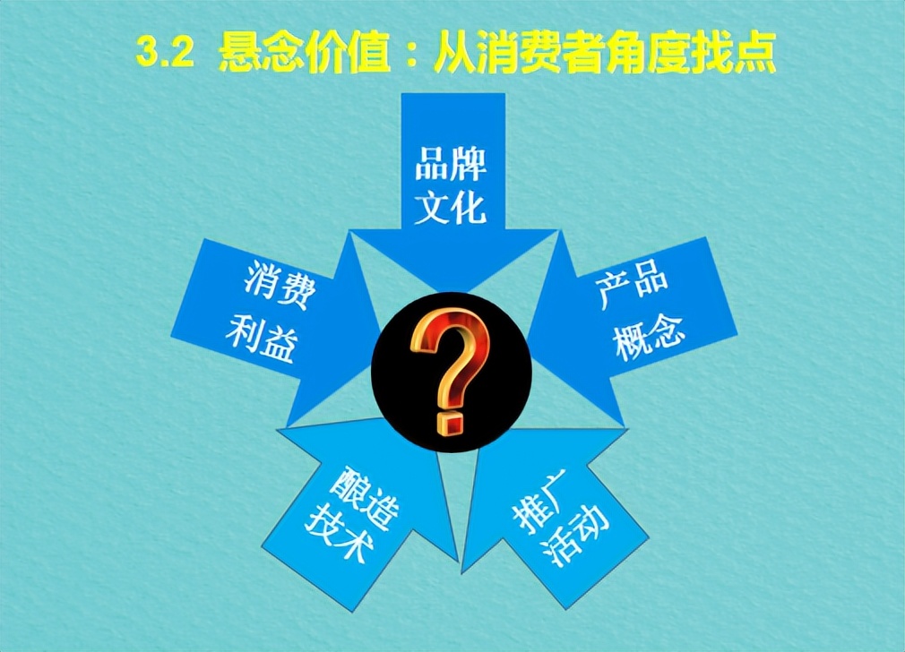 王伟设：光瓶酒市场的七套实战战术及推演