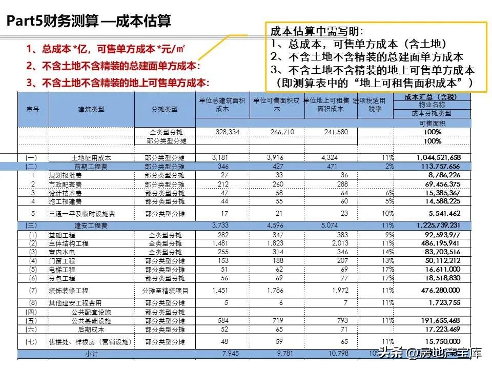 项目回购可行性研究报告模板,投资可行性研究报告标书