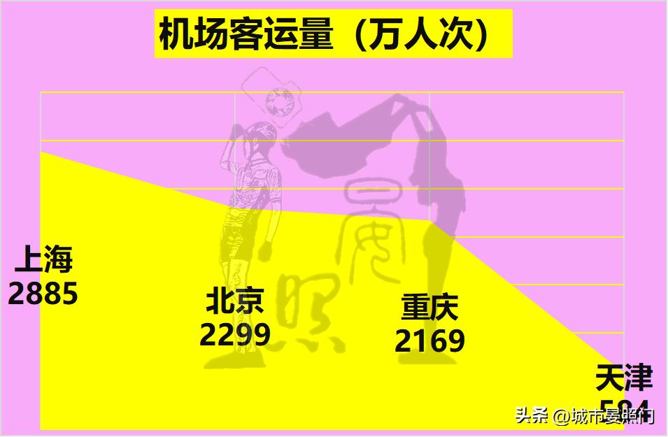 中国未来直辖市排名,中国四大直辖市天津和重庆对比