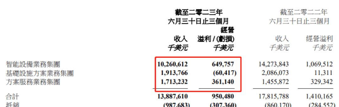 联想现在每天股价跌多少,联想集团股价600941