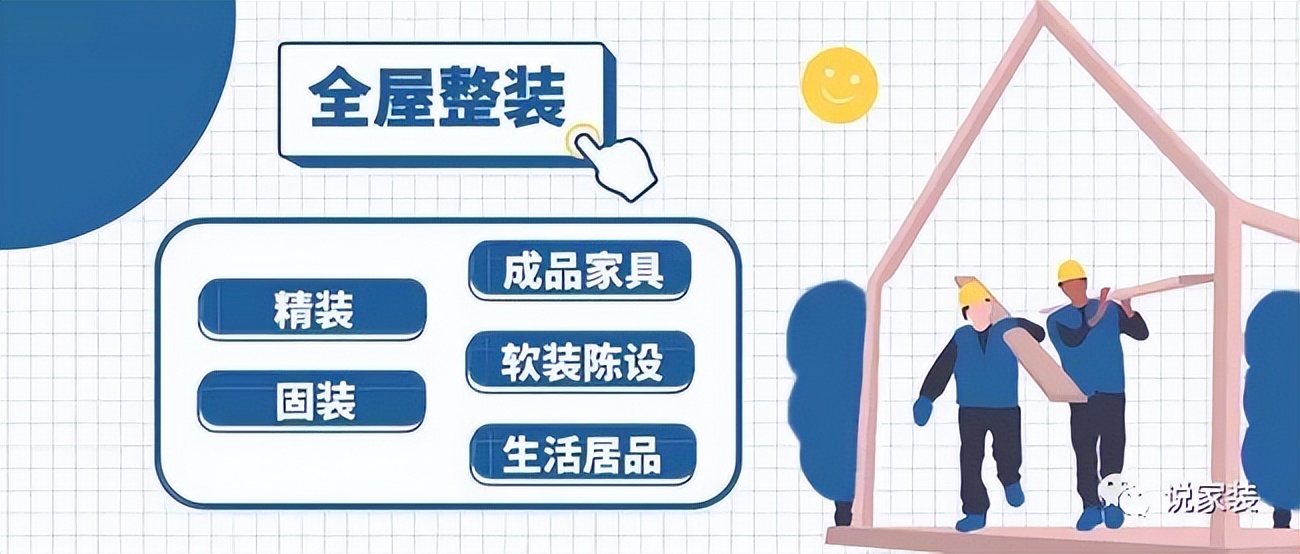 全屋整装是什么效果,全屋整装是什么意思