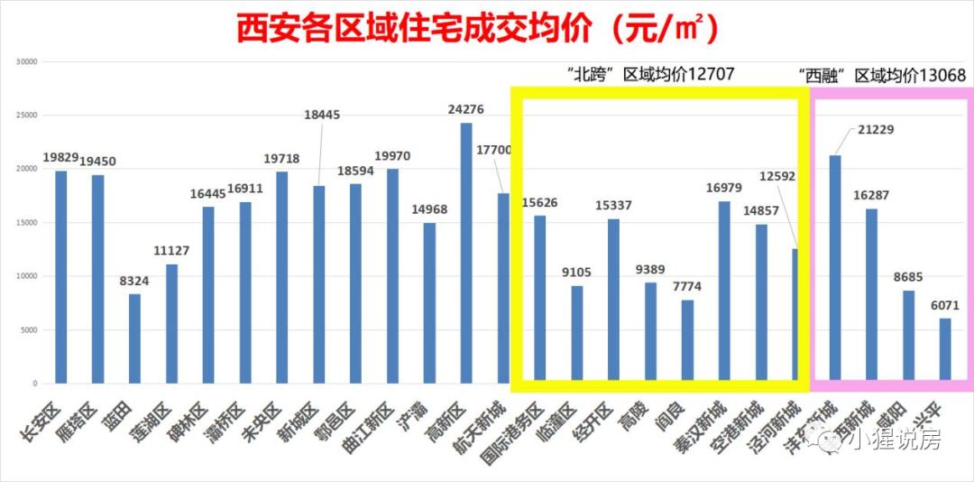 当“西融”遇上“北跨”，谁更胜一筹？