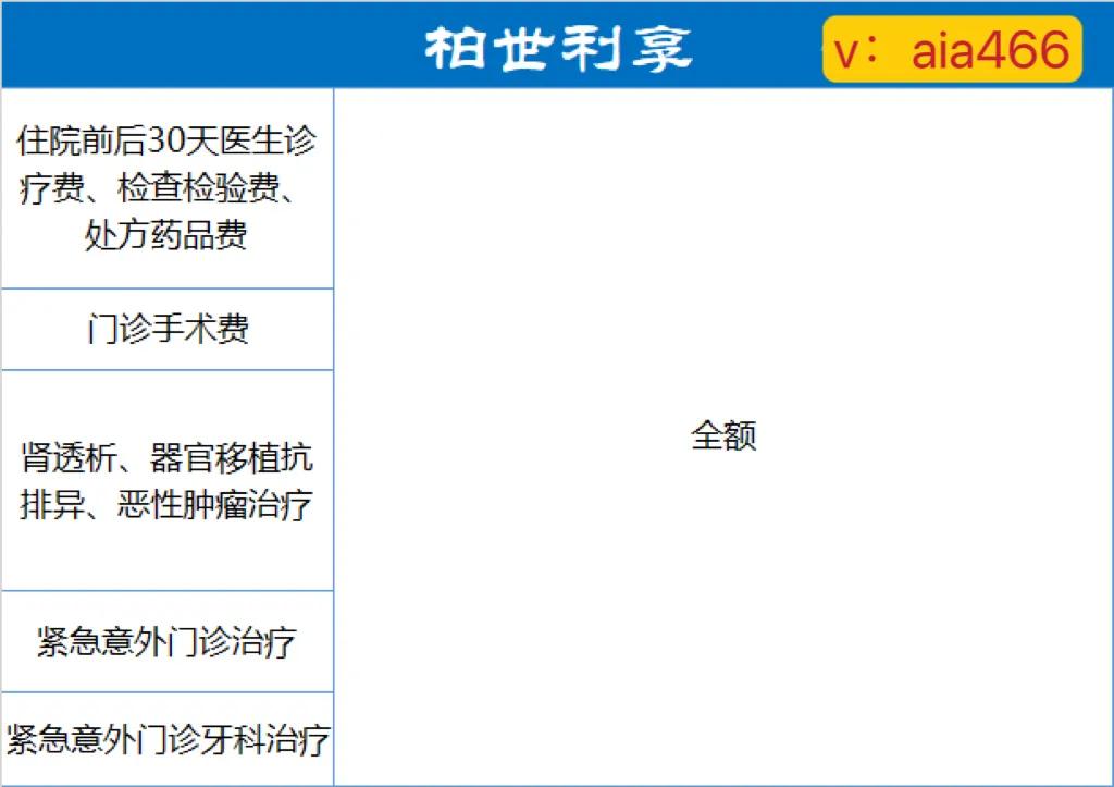香港就医,香港医疗保险怎么样