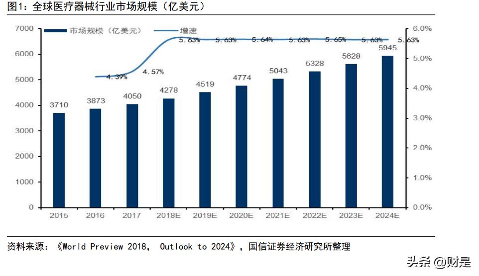 联影医疗600538什么时候上市,联影医疗正研发医疗专用芯片