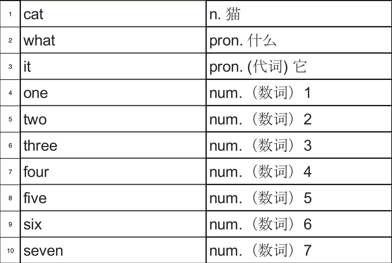 小学900基础词汇词源解析,小学高频单词词汇汇总