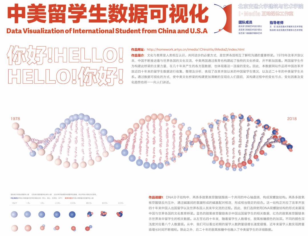 北京交通大学建筑学硕士就业前景,北京交通大学建筑学2020选科要求