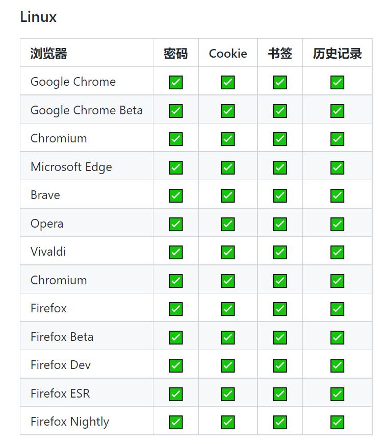 如何开启浏览器cookie功能,浏览器怎么查cookie