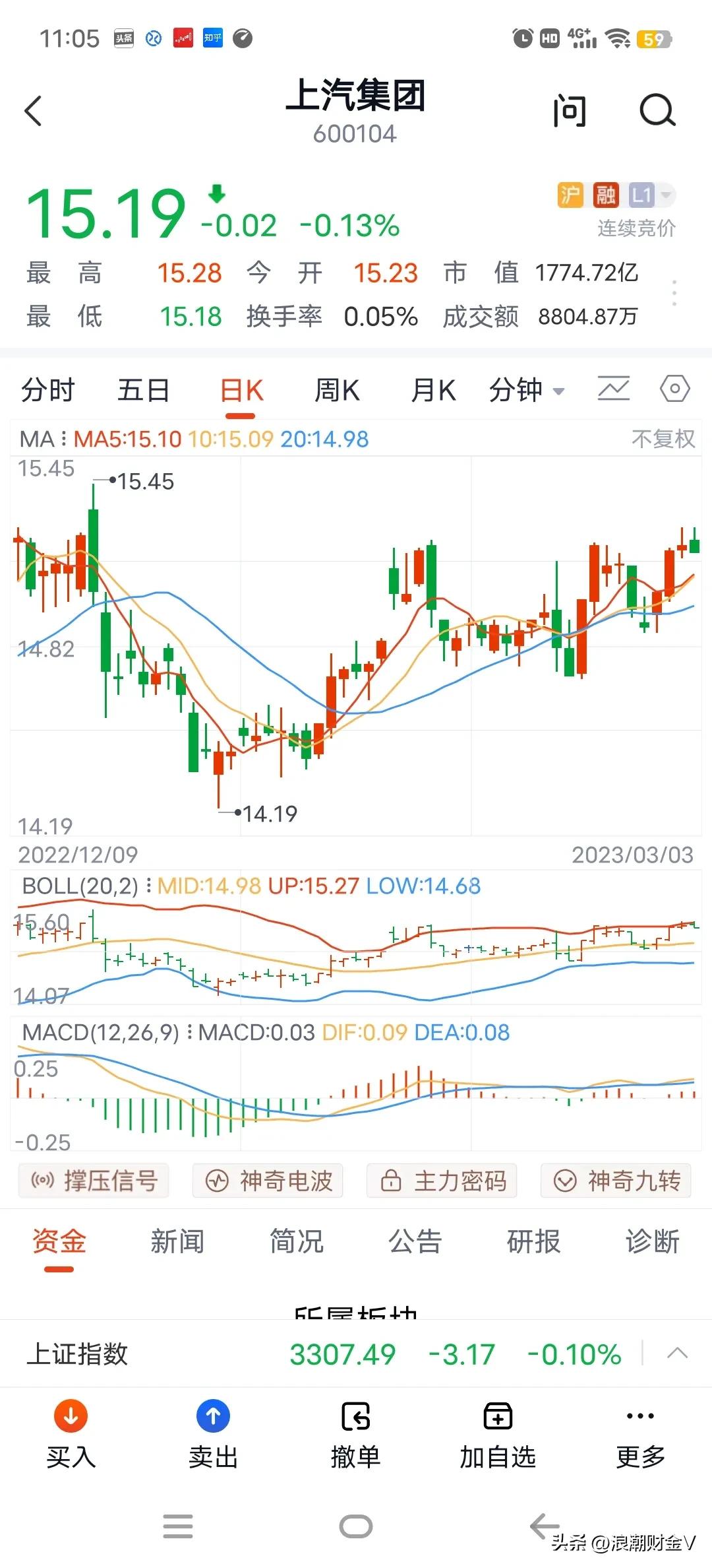 上汽集团股价怎么一直跌,上汽集团股票下跌原因分析