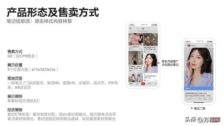 小红书品牌投放报告,小红书品牌推广怎么投放