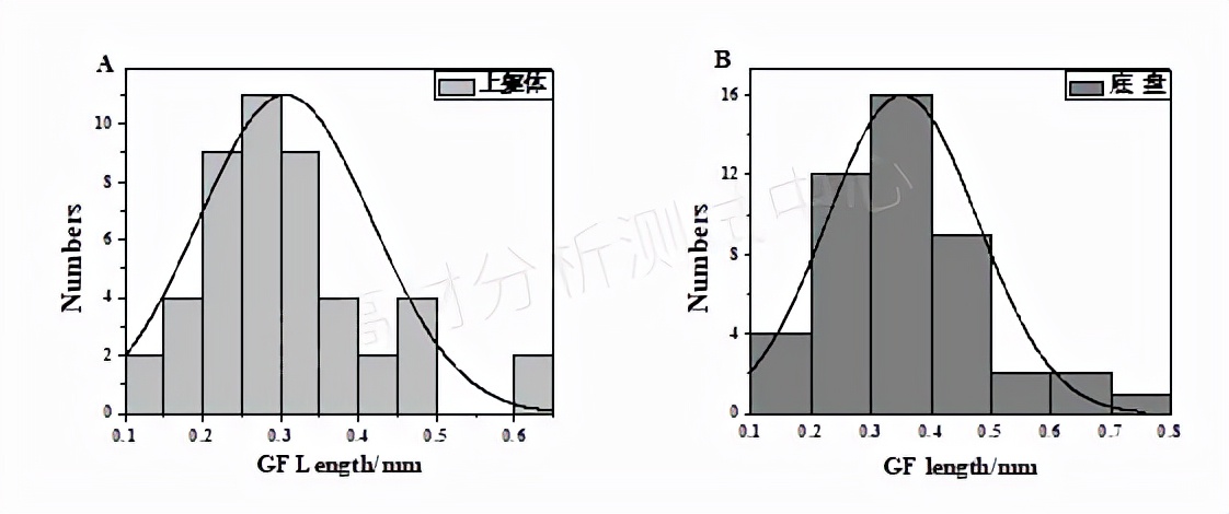 姹借溅纰崇綈鐖嗙牬澶辨晥鍘熷洜,姹借溅纰崇綈鐒婃帴